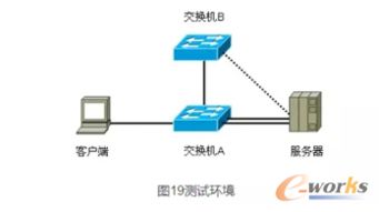 服務(wù)器網(wǎng)卡組Team技術(shù)原理與實(shí)踐